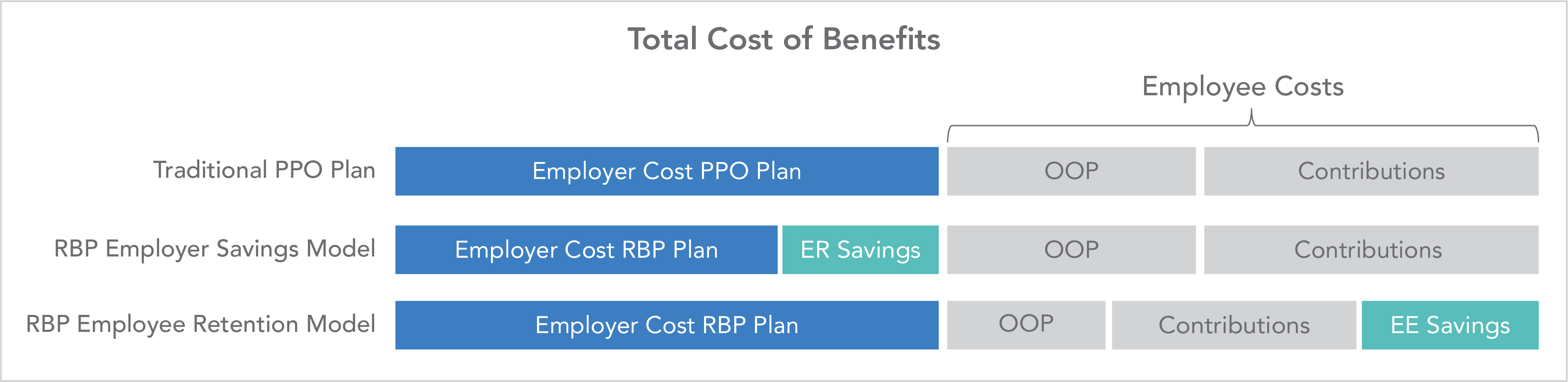 Take a New Approach to Savings With Reference-Based Pricing