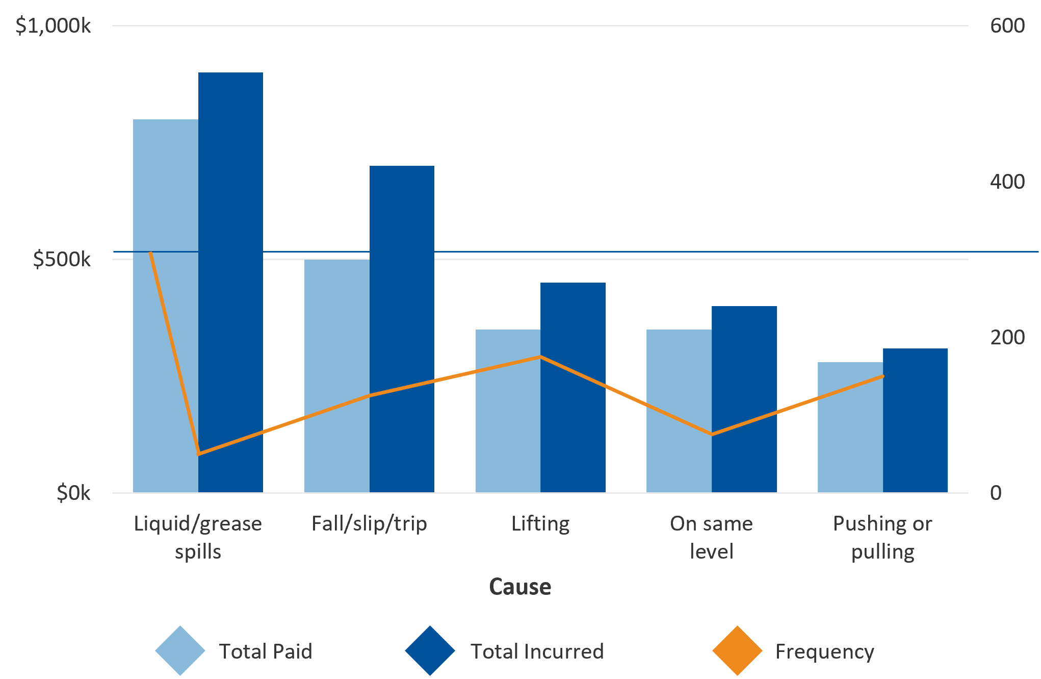 Frequency Chart.png