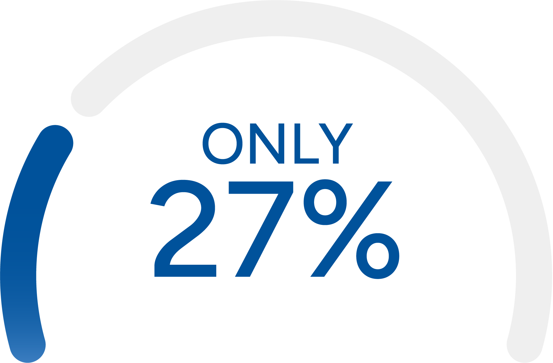 27%-graph.png