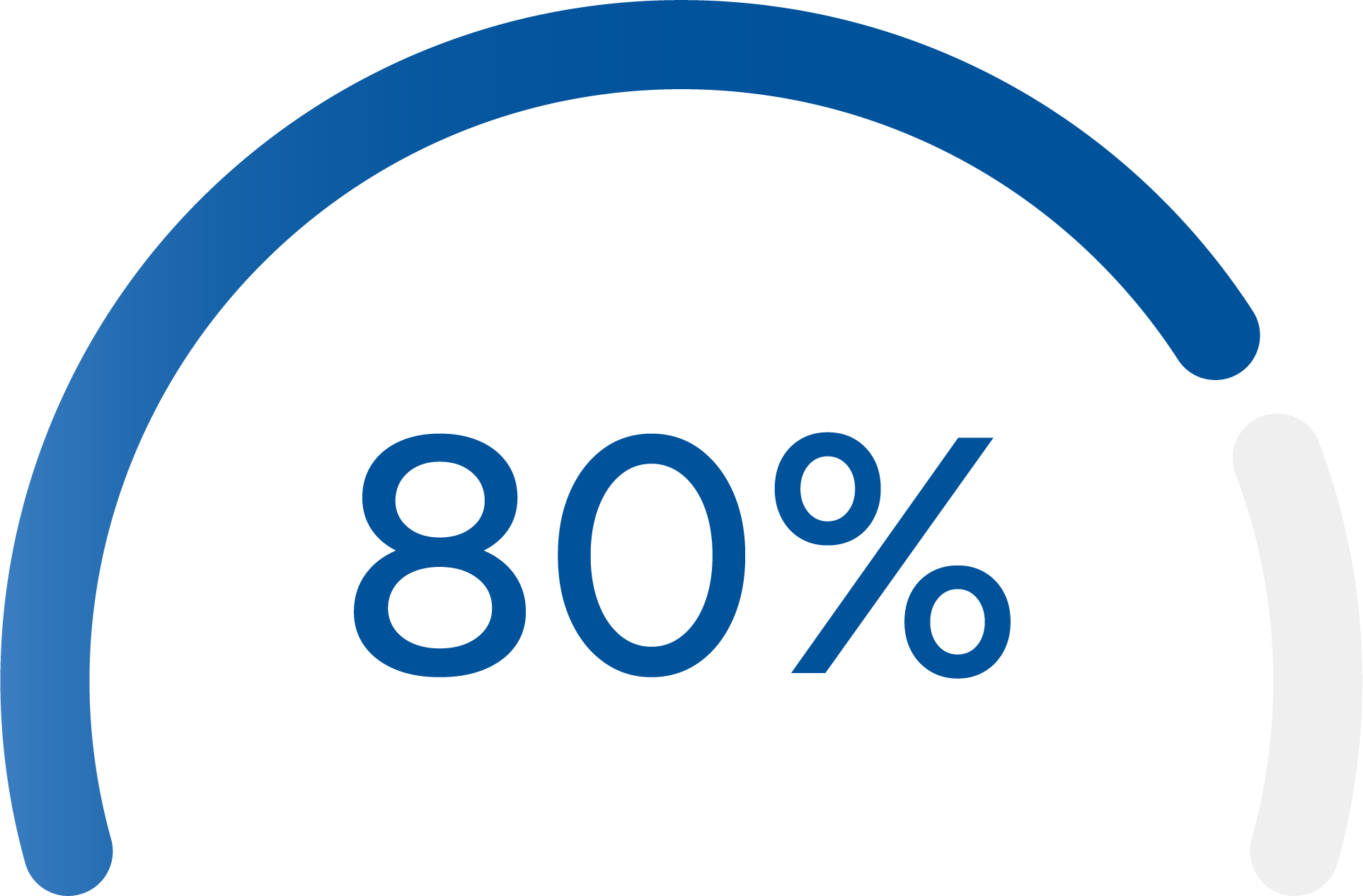 80%-graph.png