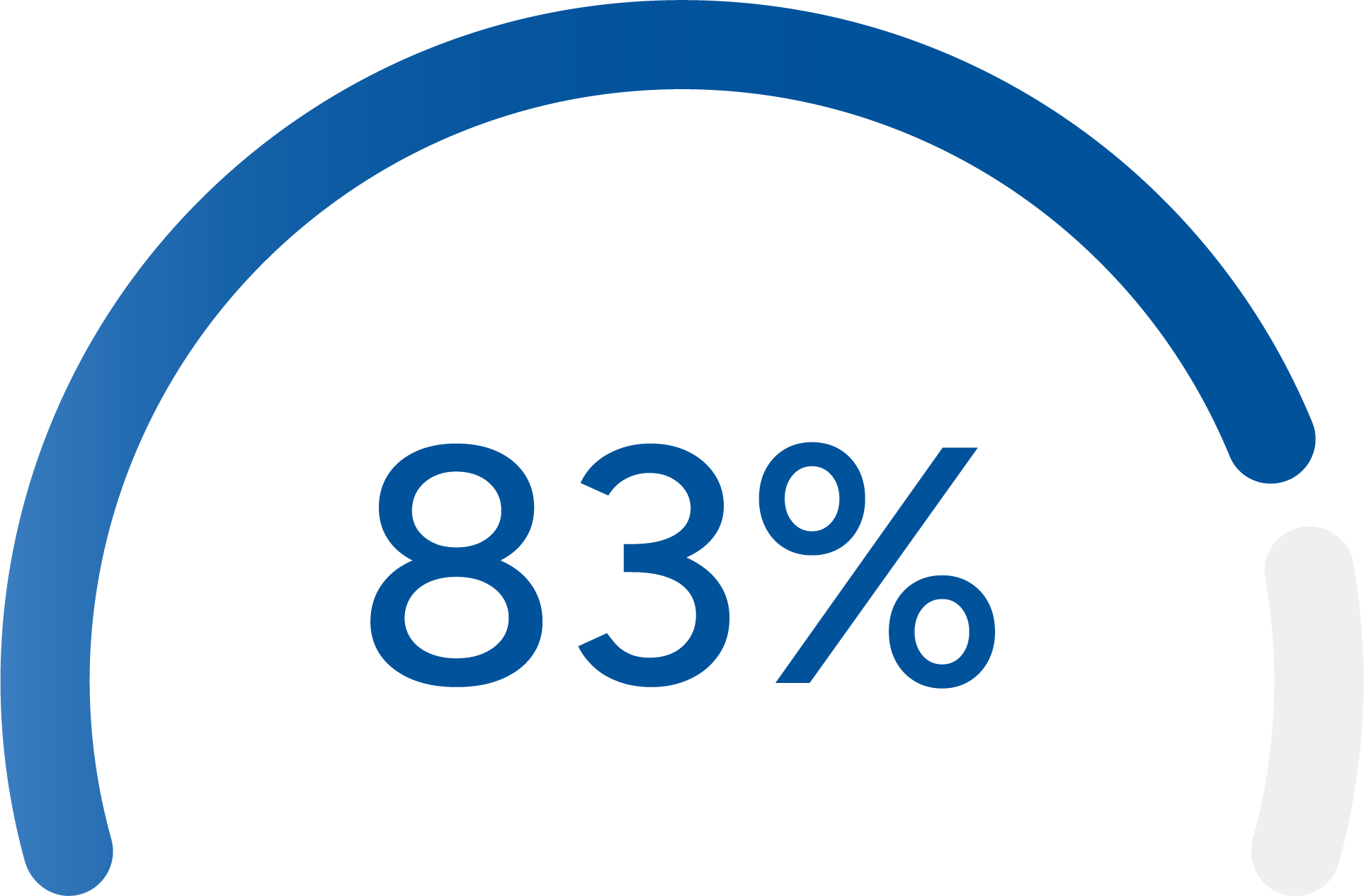 83%-graph.png